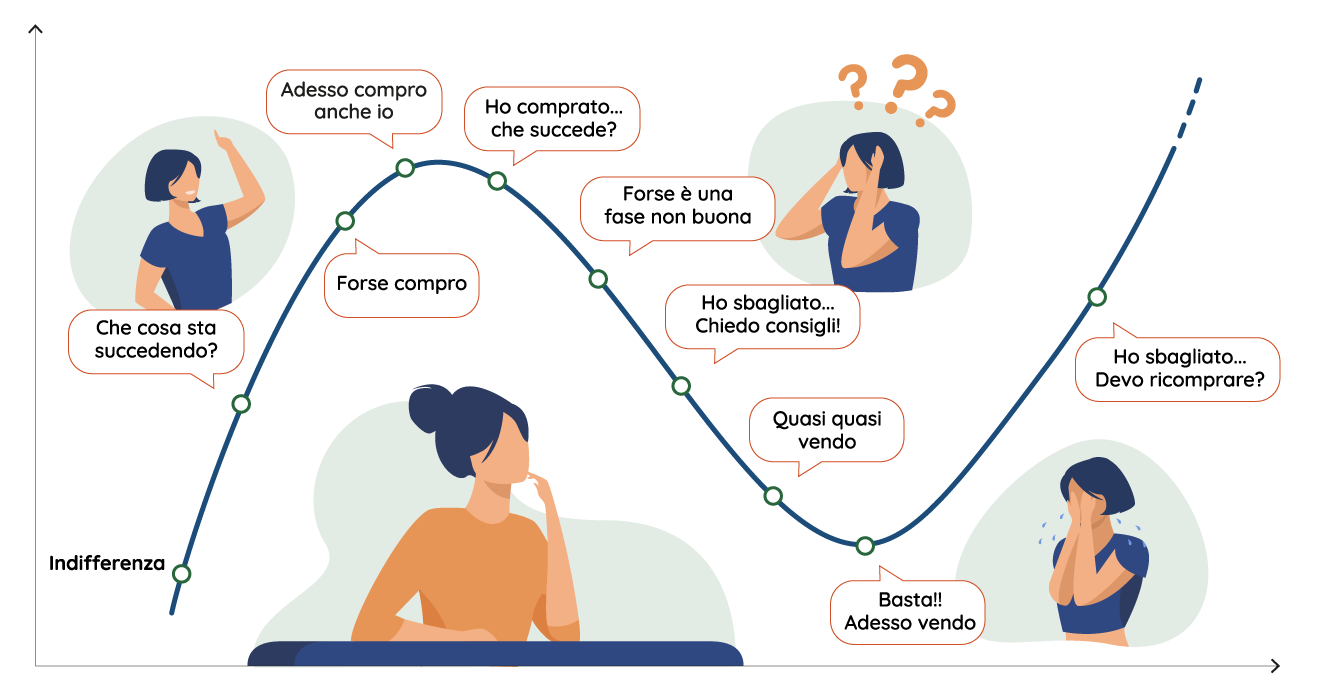 Superare l’emotività con metodo e disciplina