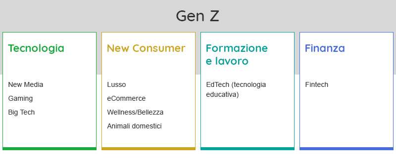 4 opportunità di investimento in settori strategici per la “Gen Z”