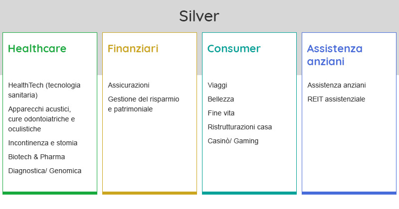 4 opportunità di investimento in settori strategici per la popolazione